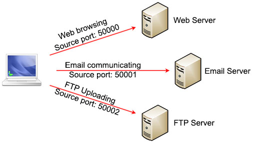 TCP_Multiplexing_port_numbers.jpg