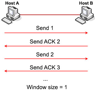 TCP_Simple_Window_Sliding.jpg