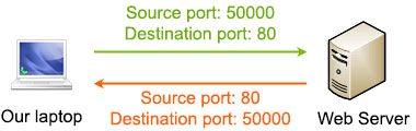 TCP_Source_Port_Destination_Port.jpg