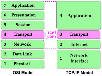 TCP_UDP.jpg