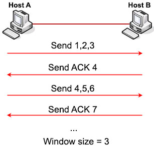 TCP_Window_Sliding.jpg