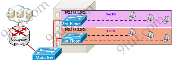 VLAN_need.jpg