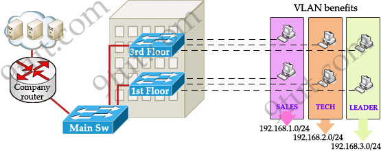 VLAN_problem_solved.jpg