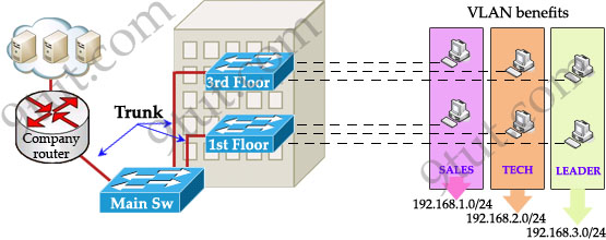 VLAN_problem_trunking.jpg