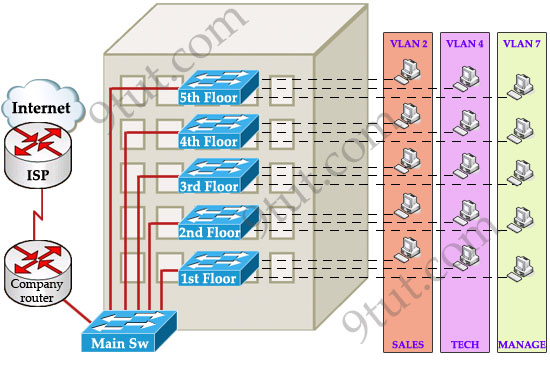 VTP_building_needed.jpg