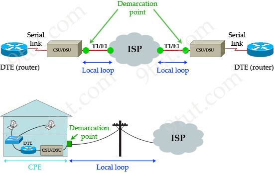 Demarcation_point_local_loop.jpg