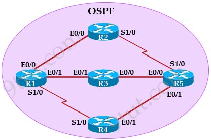 OSPF_Topology.jpg