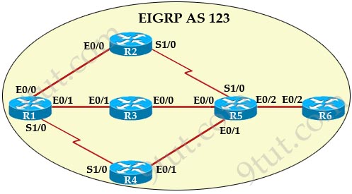 EIGRP_Topology.jpg