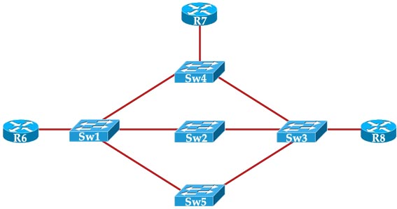 VTP_Topology.jpg